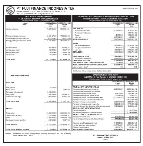 Laporan Keuangan Q4 2021 Fuji Finance Indonesia Tbk